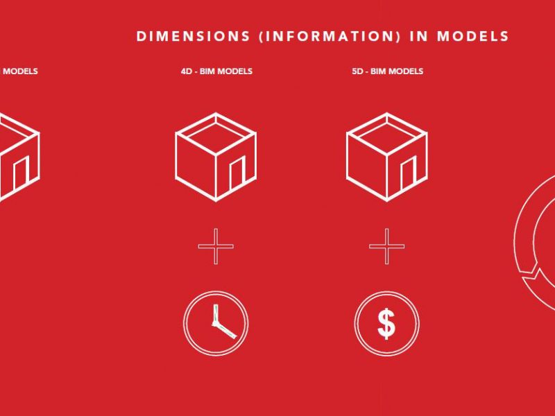 Understanding the "I" in BIM
