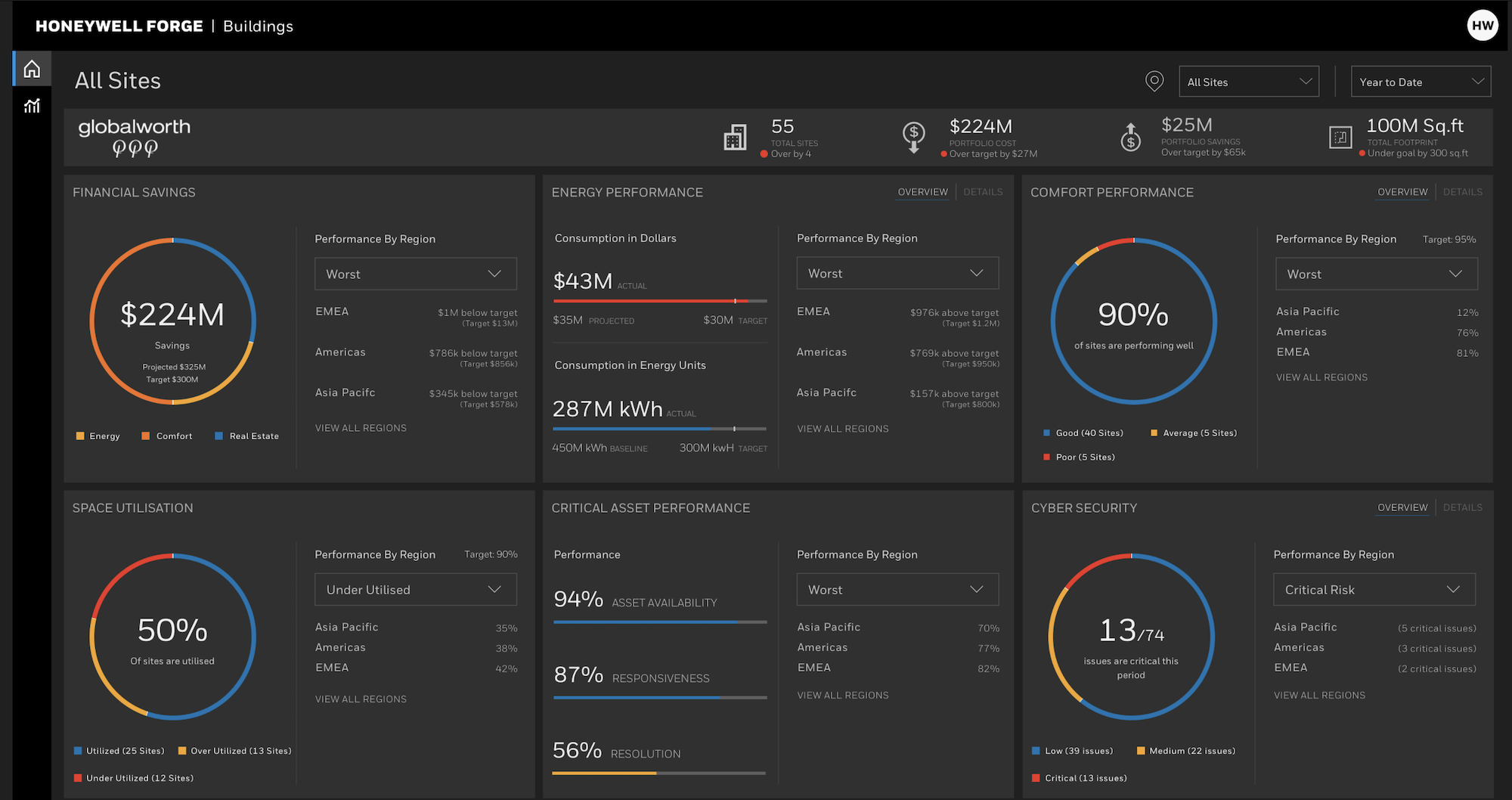 Honeywell introduces new enterprise performance management software that aims to transform