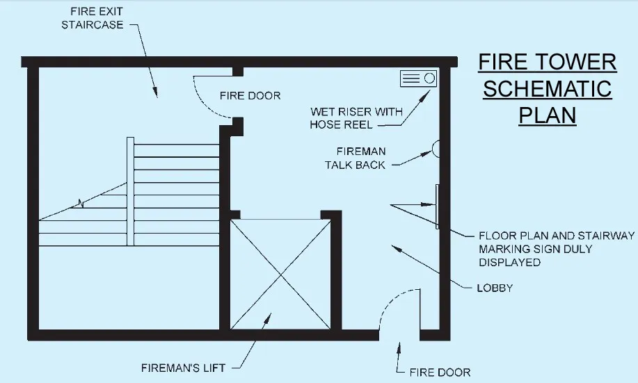 Revolutionising vertical safety the fire evacuation lift project by Dr